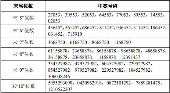 广禾配资 西部创业：上半年净利同比预增88.99%