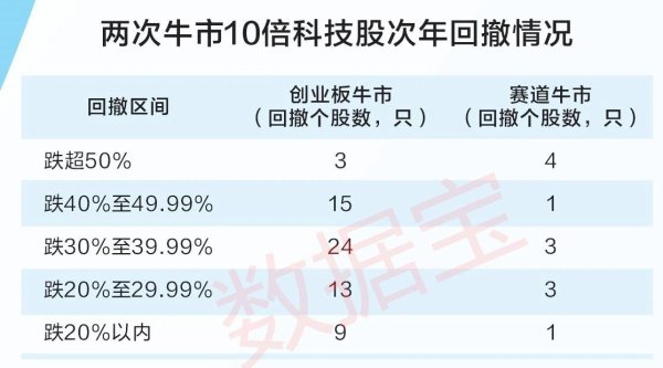 策略联盟 港股收盘｜恒指收涨0.57% 交银国际涨近57%